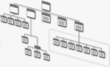 frow_chart